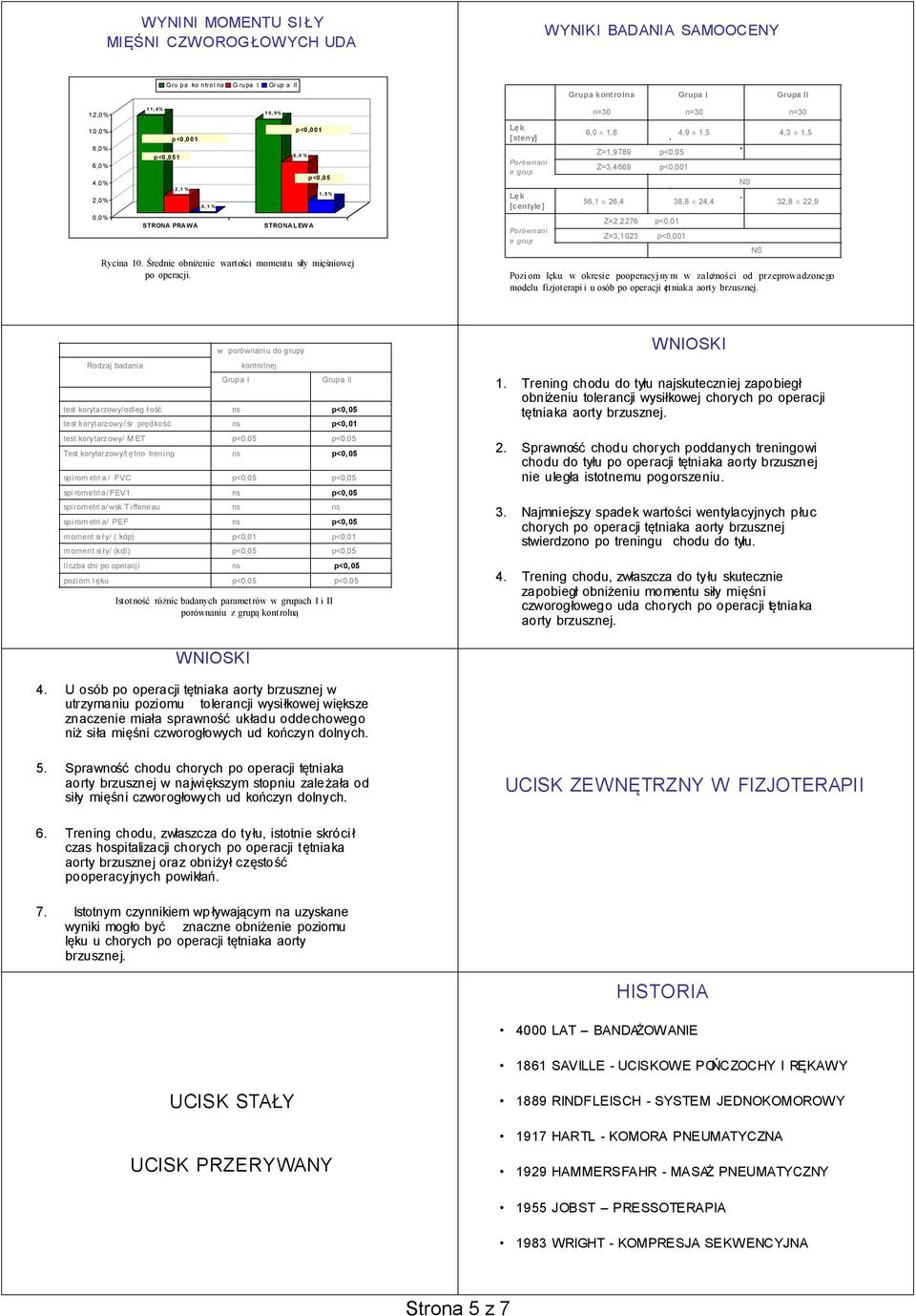 Lę k [steny] Porównani egrup Lę k [centyle] Porównani egrup 6,0 ± 1,8 4,9 ± 1,5 4,3 ± 1,5 Z=1,9789 Z=3,4669 56,1 ± 26,4 38,8 ± 24,4 32,8 ± 22,9 Z=2,2276 Z=3,1023 p<0,01 Poziom lęku w okresie