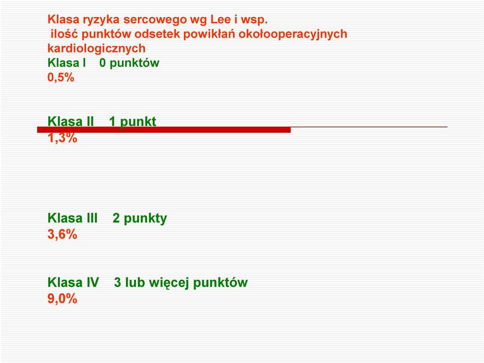 kardiologicznych Klasa I 0 punktów 0,5% Klasa II 1