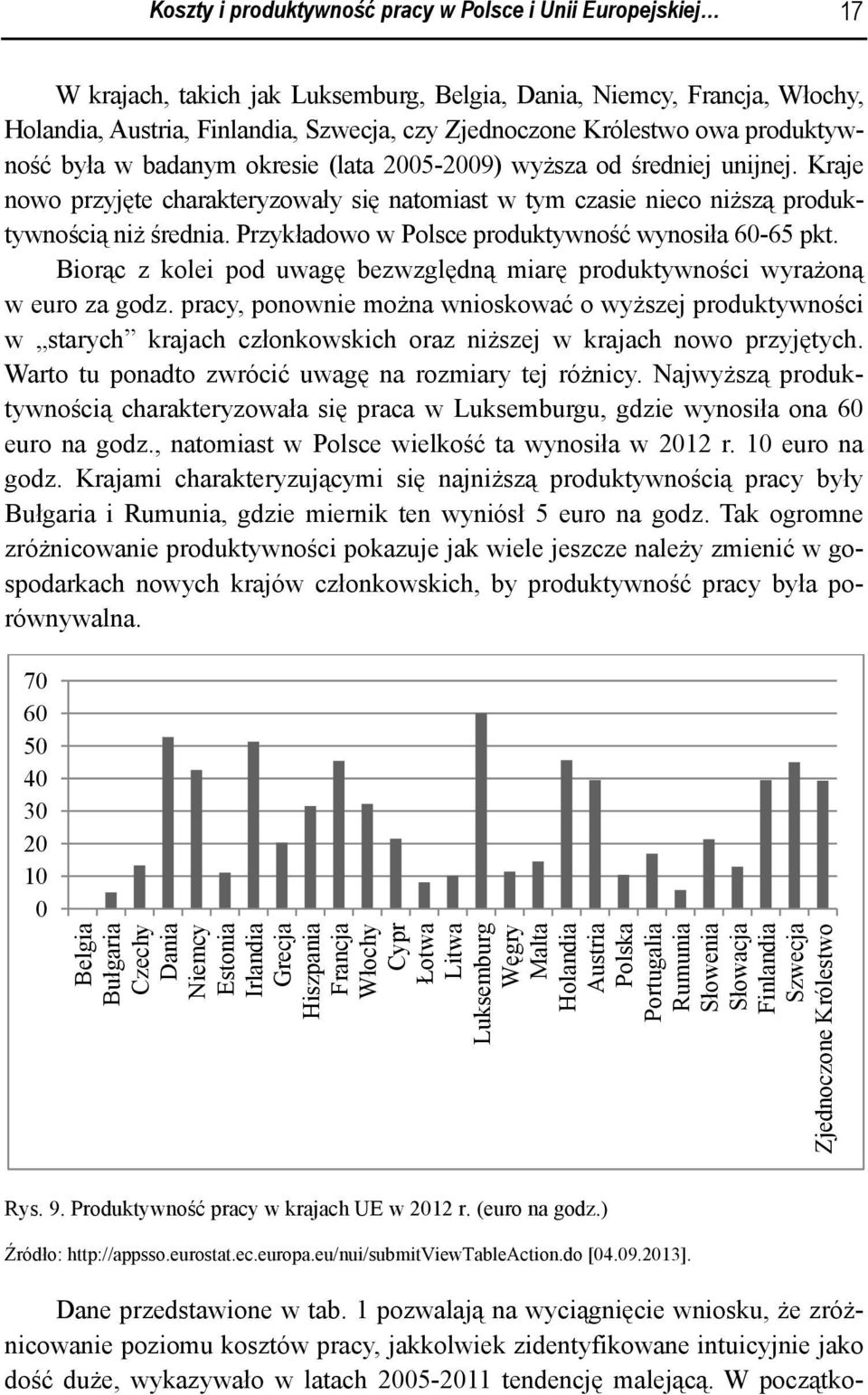 Przykładowo w Polsce produktywność wynosiła 6-65 pkt. Biorąc z kolei pod uwagę bezwzględną miarę produktywności wyrażoną w euro za godz.