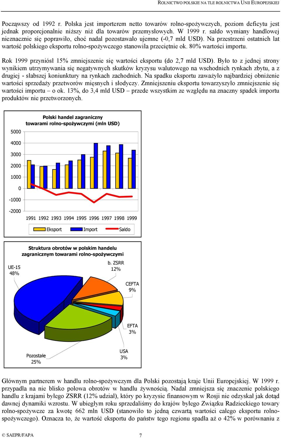 8% wartości importu. Rok 1999 przyniósł 1% zmniejszenie się wartości eksportu (do 2,7 mld USD).