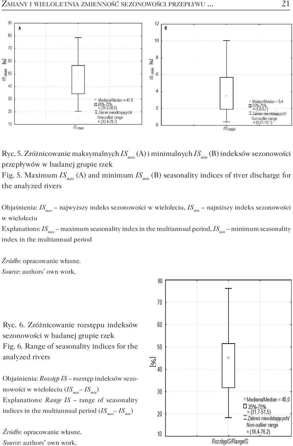 Maximum IS max (A) and minimum IS min (B) seasonality indices of river discharge for the analyzed rivers Objaśnienia: IS max najwyższy indeks sezonowości w wieloleciu, IS min najniższy indeks