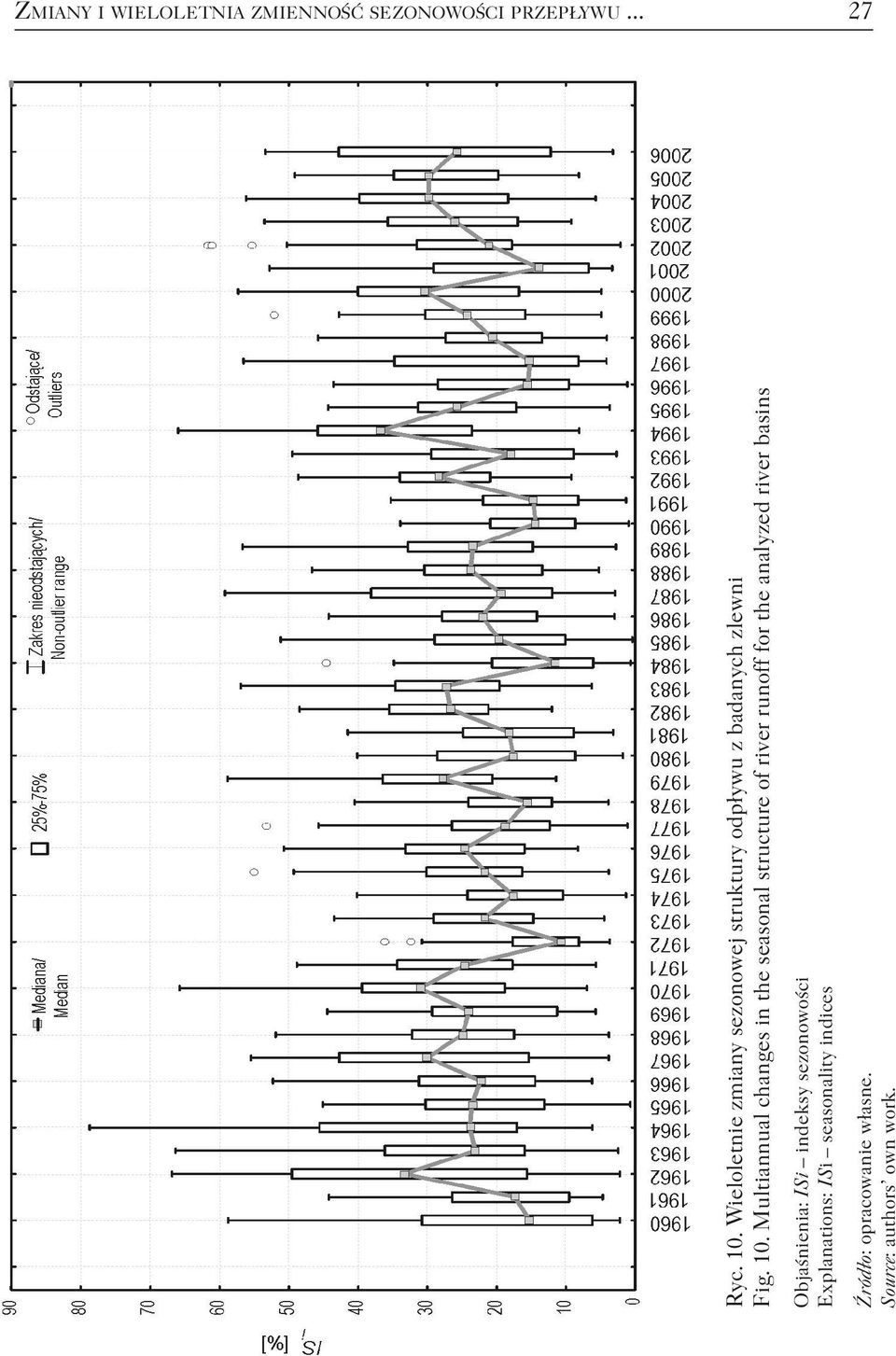 Multiannual changes in the seasonal structure of river runoff for the