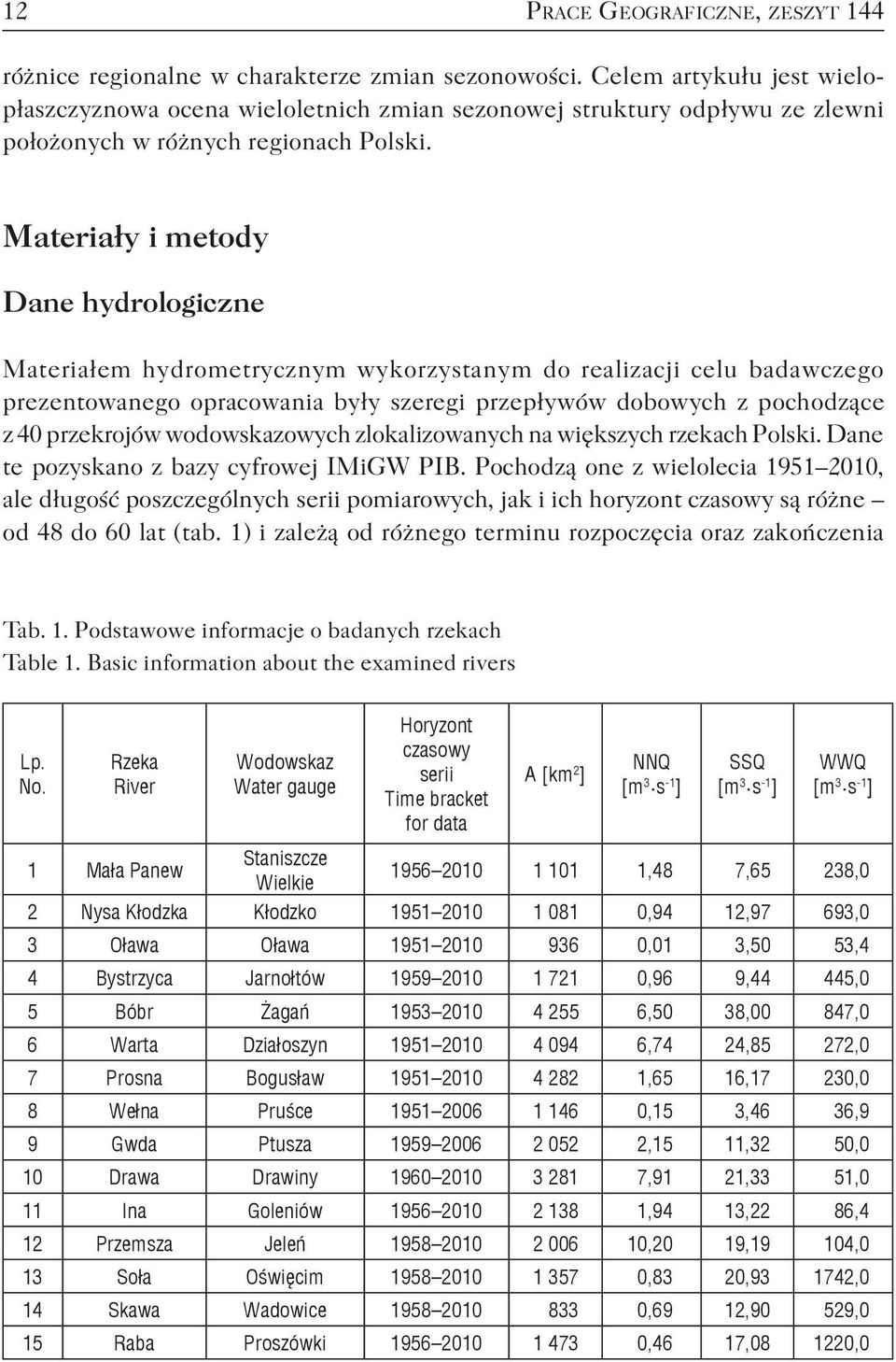 Materiały i metody Dane hydrologiczne Materiałem hydrometrycznym wykorzystanym do realizacji celu badawczego prezentowanego opracowania były szeregi przepływów dobowych z pochodzące z 40 przekrojów