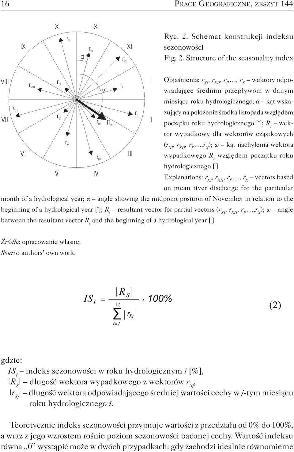 Structure of the seasonality index Objaśnienia: r XI, r XII, r I,, r X wektory odpowiadające średnim przepływom w danym miesiącu roku hydrologicznego; α kąt wskazujący na położenie środka listopada