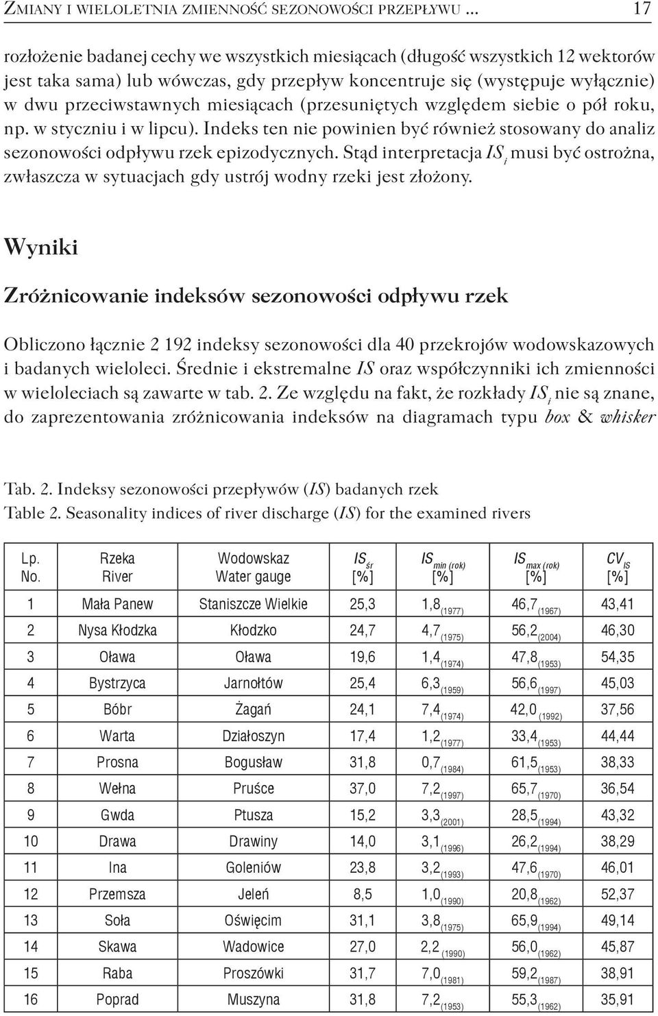 miesiącach (przesuniętych względem siebie o pół roku, np. w styczniu i w lipcu). Indeks ten nie powinien być również stosowany do analiz sezonowości odpływu rzek epizodycznych.