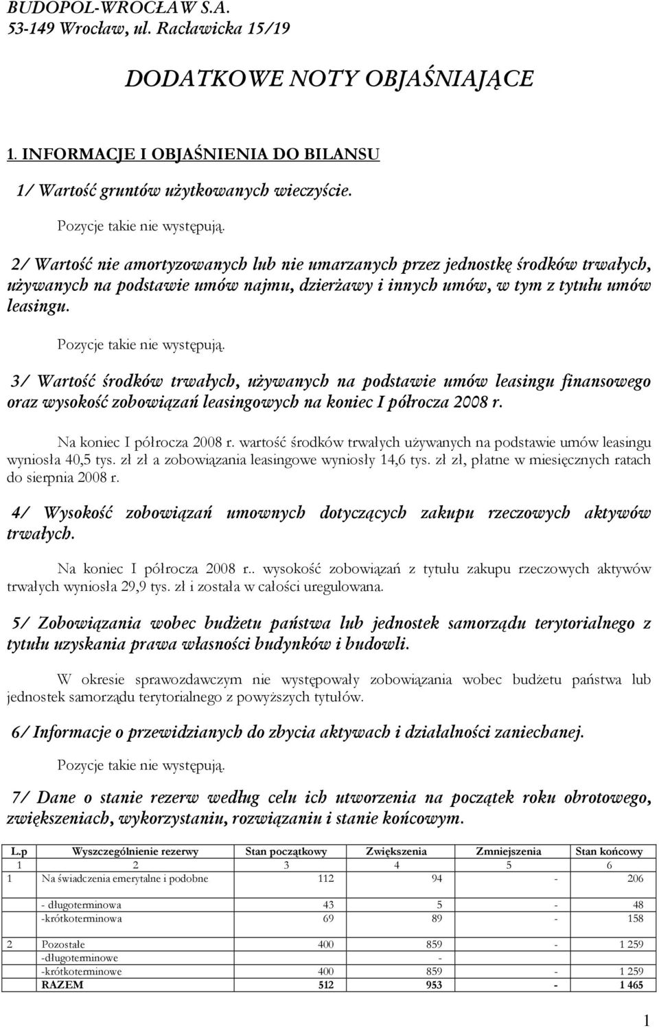 Pozycje takie nie występują. 3/ Wartość środków trwałych, używanych na podstawie umów leasingu finansowego oraz wysokość zobowiązań leasingowych na koniec I półrocza 2008 r.