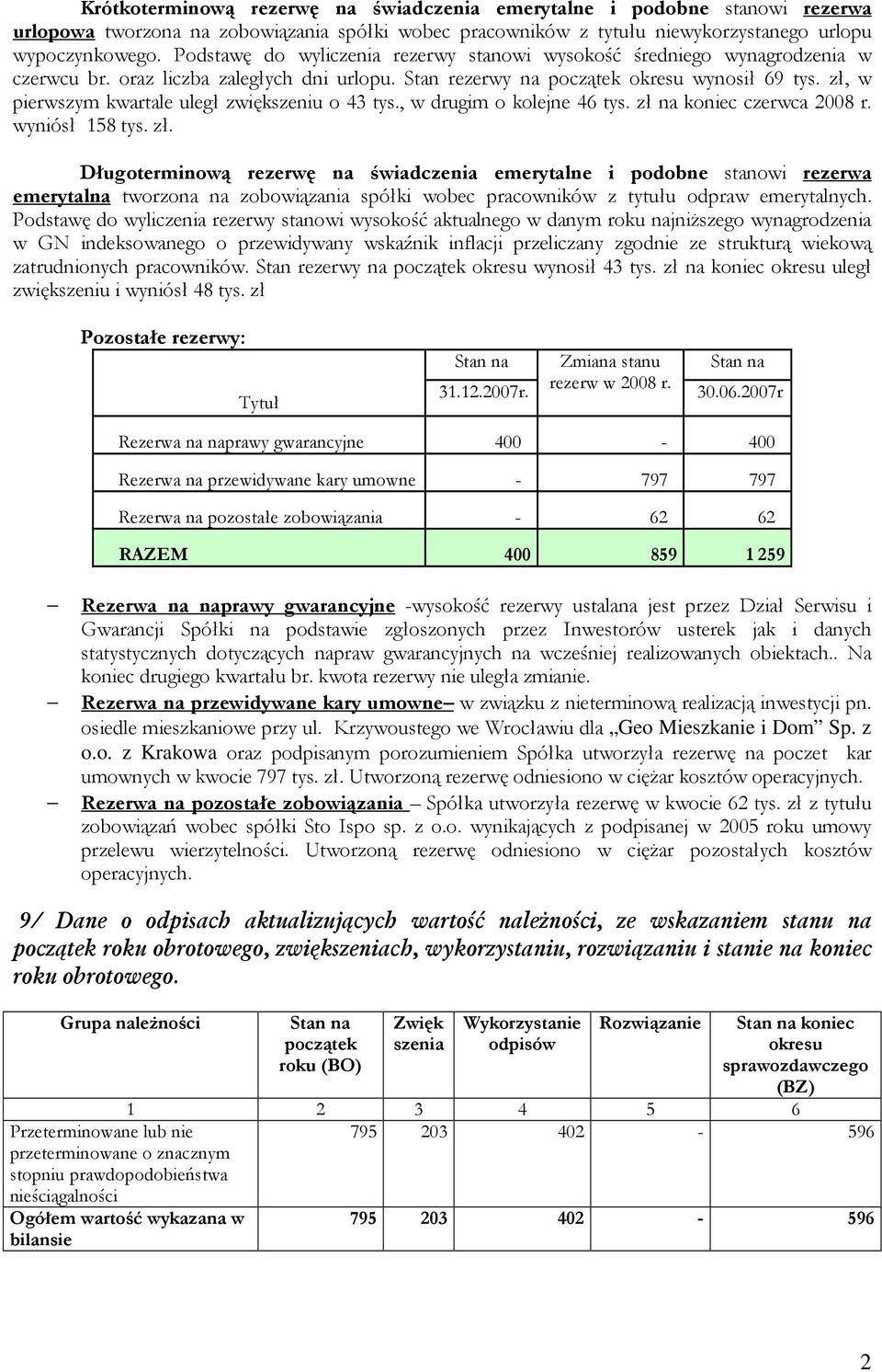 zł, w pierwszym kwartale uległ zwiększeniu o 43 tys., w drugim o kolejne 46 tys. zł 