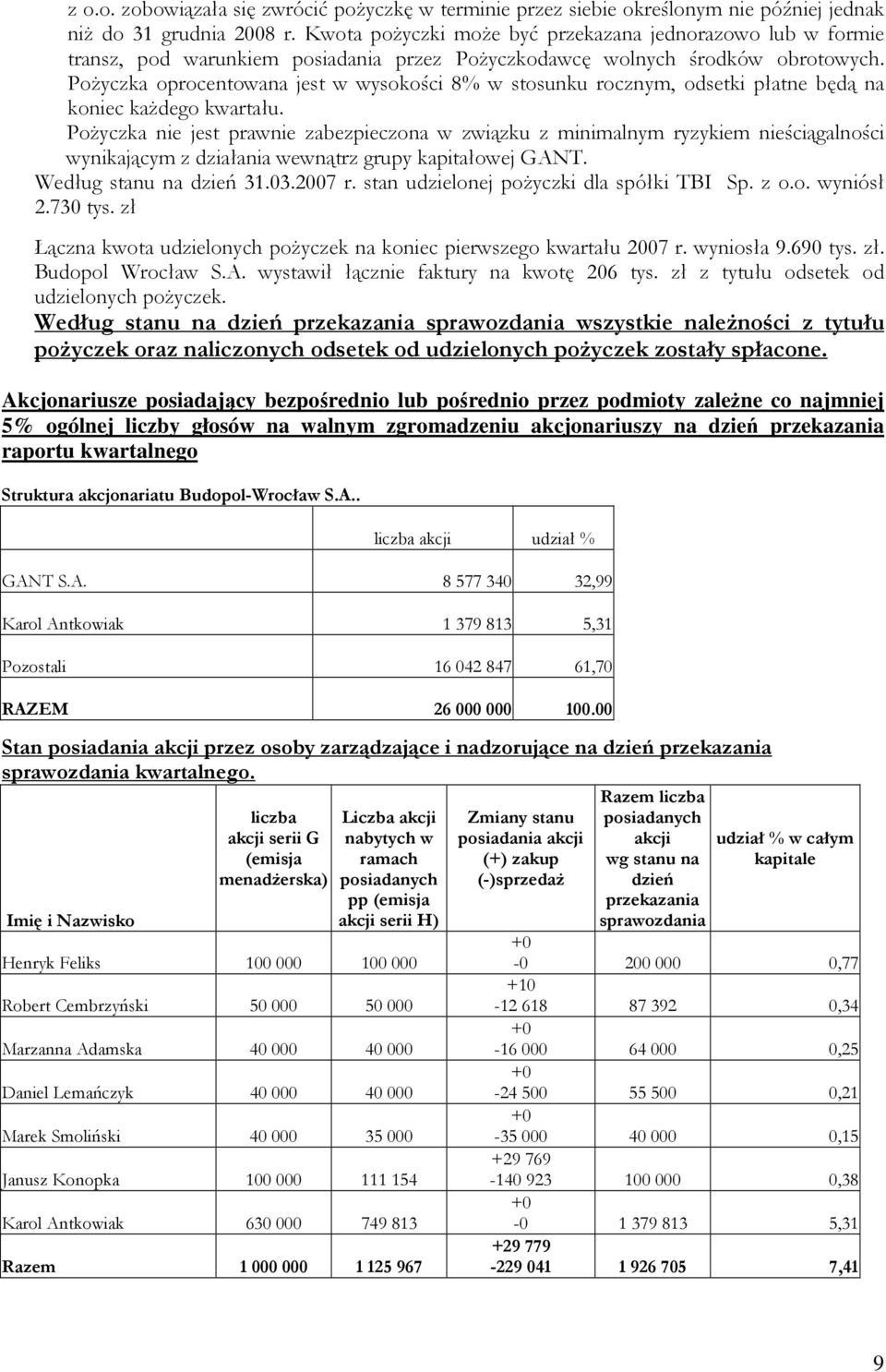 PoŜyczka oprocentowana jest w wysokości 8% w stosunku rocznym, odsetki płatne będą na koniec kaŝdego kwartału.