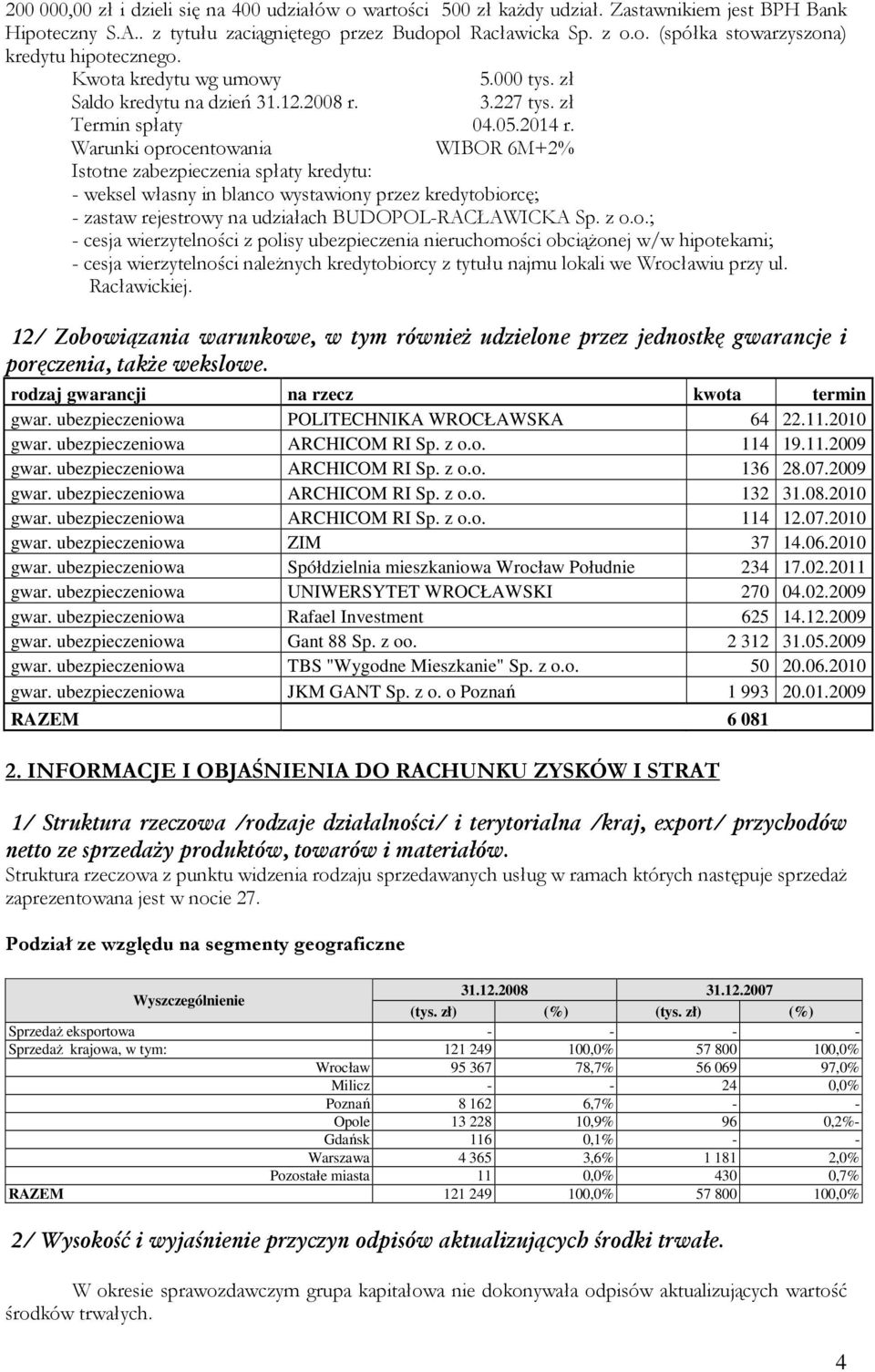 Warunki oprocentowania WIBOR 6M+2% Istotne zabezpieczenia spłaty kredytu: - weksel własny in blanco wystawiony przez kredytobiorcę; - zastaw rejestrowy na udziałach BUDOPOL-RACŁAWICKA Sp. z o.o.; - cesja wierzytelności z polisy ubezpieczenia nieruchomości obciąŝonej w/w hipotekami; - cesja wierzytelności naleŝnych kredytobiorcy z tytułu najmu lokali we Wrocławiu przy ul.