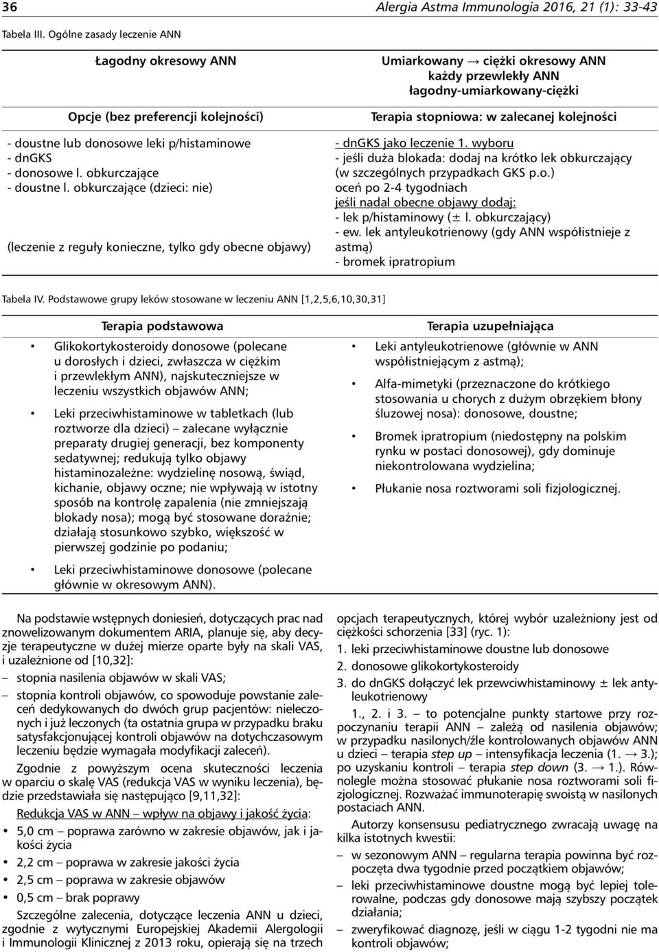obkurczające (dzieci: nie) (leczenie z reguły konieczne, tylko gdy obecne objawy) Umiarkowany ciężki okresowy ANN każdy przewlekły ANN łagodny-umiarkowany-ciężki Terapia stopniowa: w zalecanej