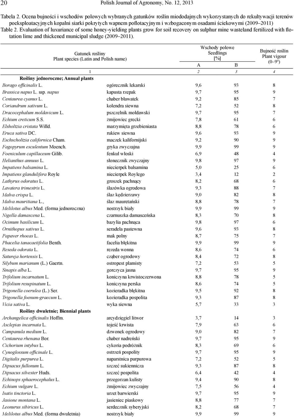 ściekowymi (2009 2011) Table 2.
