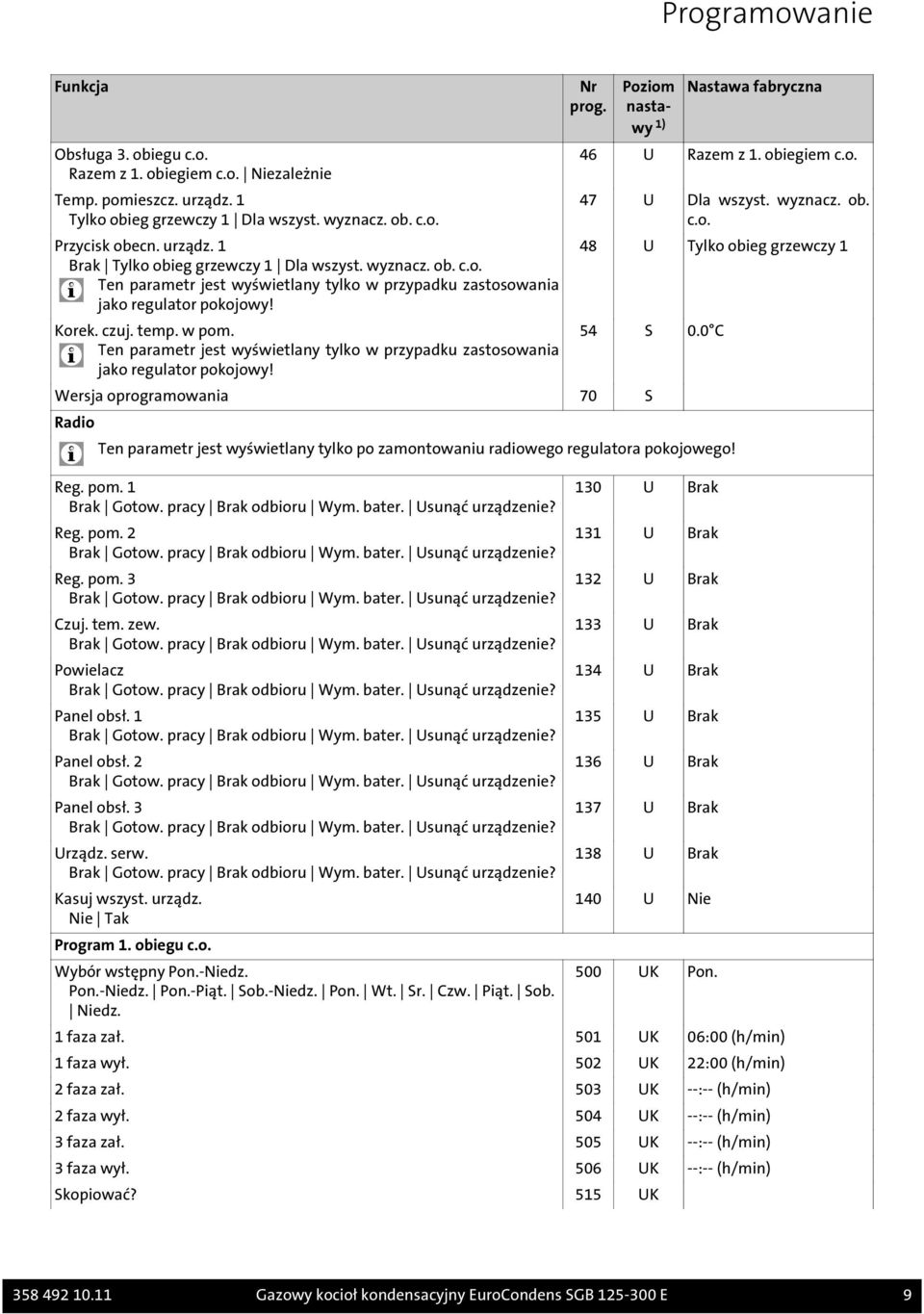 Ten parametr jest wyświetlany tylko w przypadku zastosowania jako regulator pokojowy! Nr prog. Poziom nastawy 1) Nastawa fabryczna 46 U Razem z 1. obiegiem c.o. 47 U Dla wszyst. wyznacz. ob. c.o. 48 U Tylko obieg grzewczy 1 54 S 0.