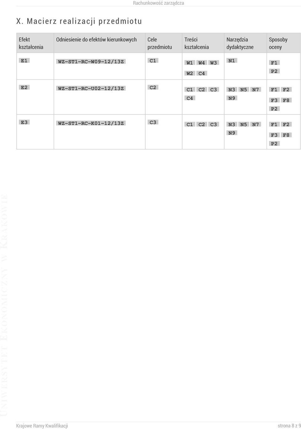 W1 W4 W3 W2 C4 N1 F1 P2 E2 WZ-ST1-RC-U02-12/13Z C2 C1 C2 C3 C4 N3 N5 N7 N9 F1 F3 P2 F2 F8 E3