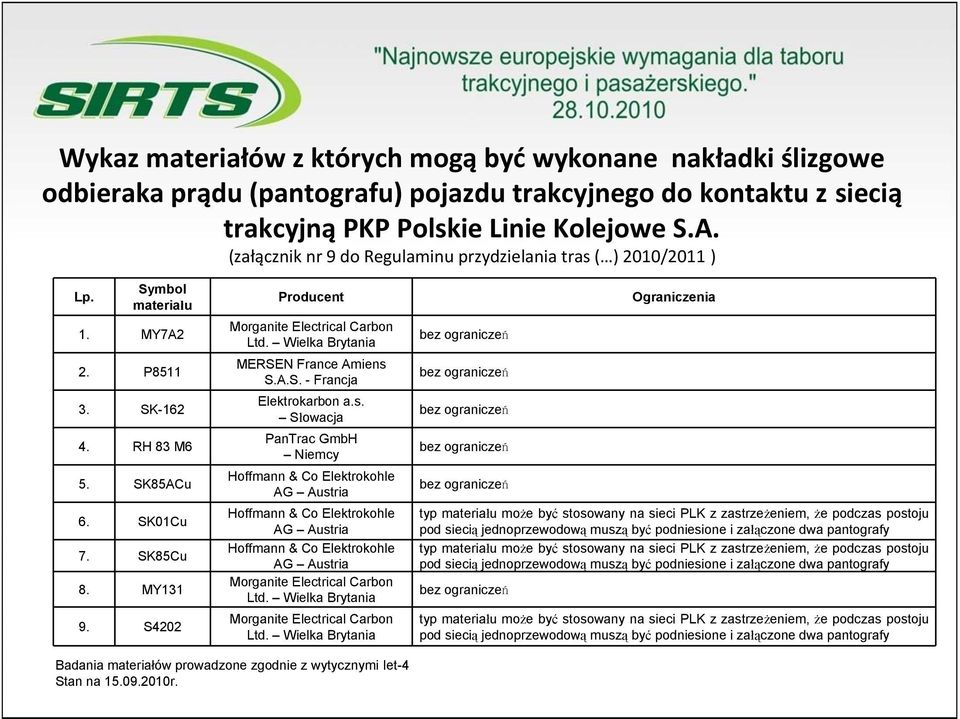 S4202 Producent Morganite Electrical Carbon Ltd. Wielka Brytania MERSEN France Amiens 