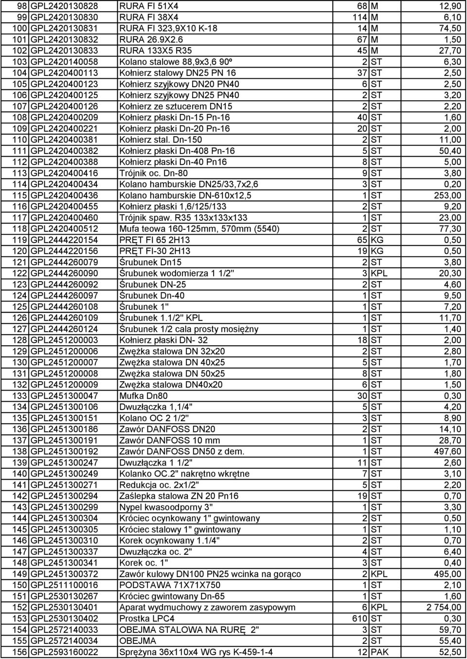 szyjkowy DN20 PN40 6 ST 2,50 106 GPL2420400125 Kołnierz szyjkowy DN25 PN40 2 ST 3,20 107 GPL2420400126 Kołnierz ze sztucerem DN15 2 ST 2,20 108 GPL2420400209 Kołnierz płaski Dn-15 Pn-16 40 ST 1,60