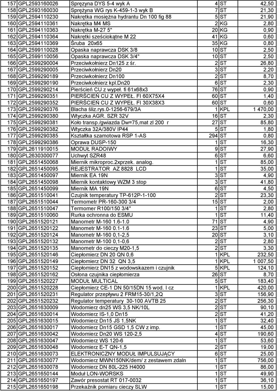 Opaska naprawcza DSK 3/8 10 ST 2,50 165 GPL2599110056 Opaska naprawcza DSK 3/4" 10 ST 2,50 166 GPL2599290004 Przeciwkołnierz Dn125 z śr.