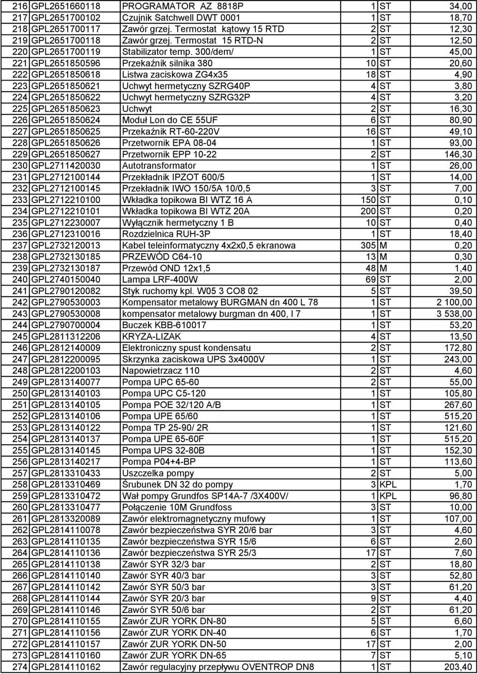 300/dem/ 1 ST 45,00 221 GPL2651850596 Przekaźnik silnika 380 10 ST 20,60 222 GPL2651850618 Listwa zaciskowa ZG4x35 18 ST 4,90 223 GPL2651850621 Uchwyt hermetyczny SZRG40P 4 ST 3,80 224 GPL2651850622