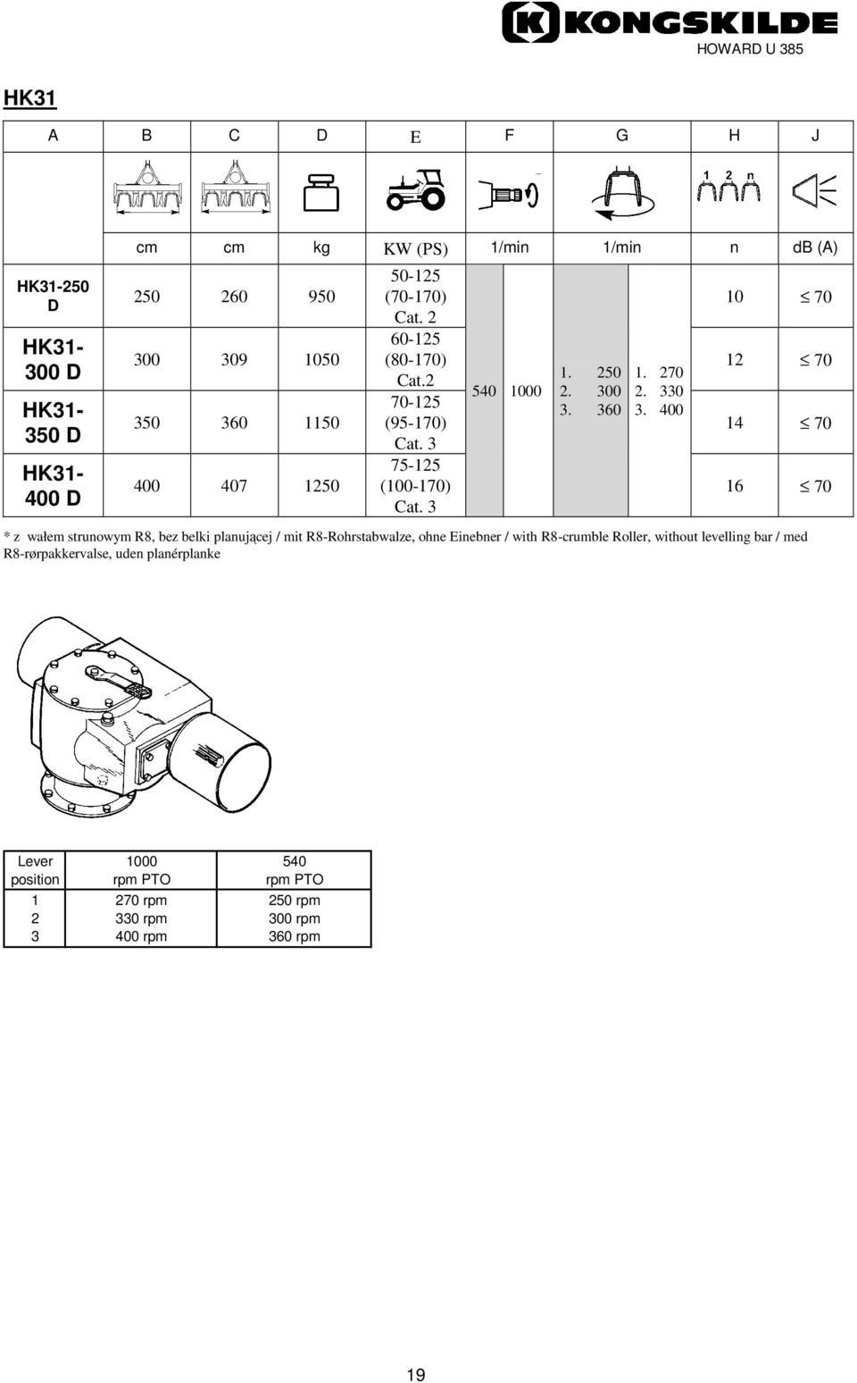 75-125 (100-170) Cat. 3 