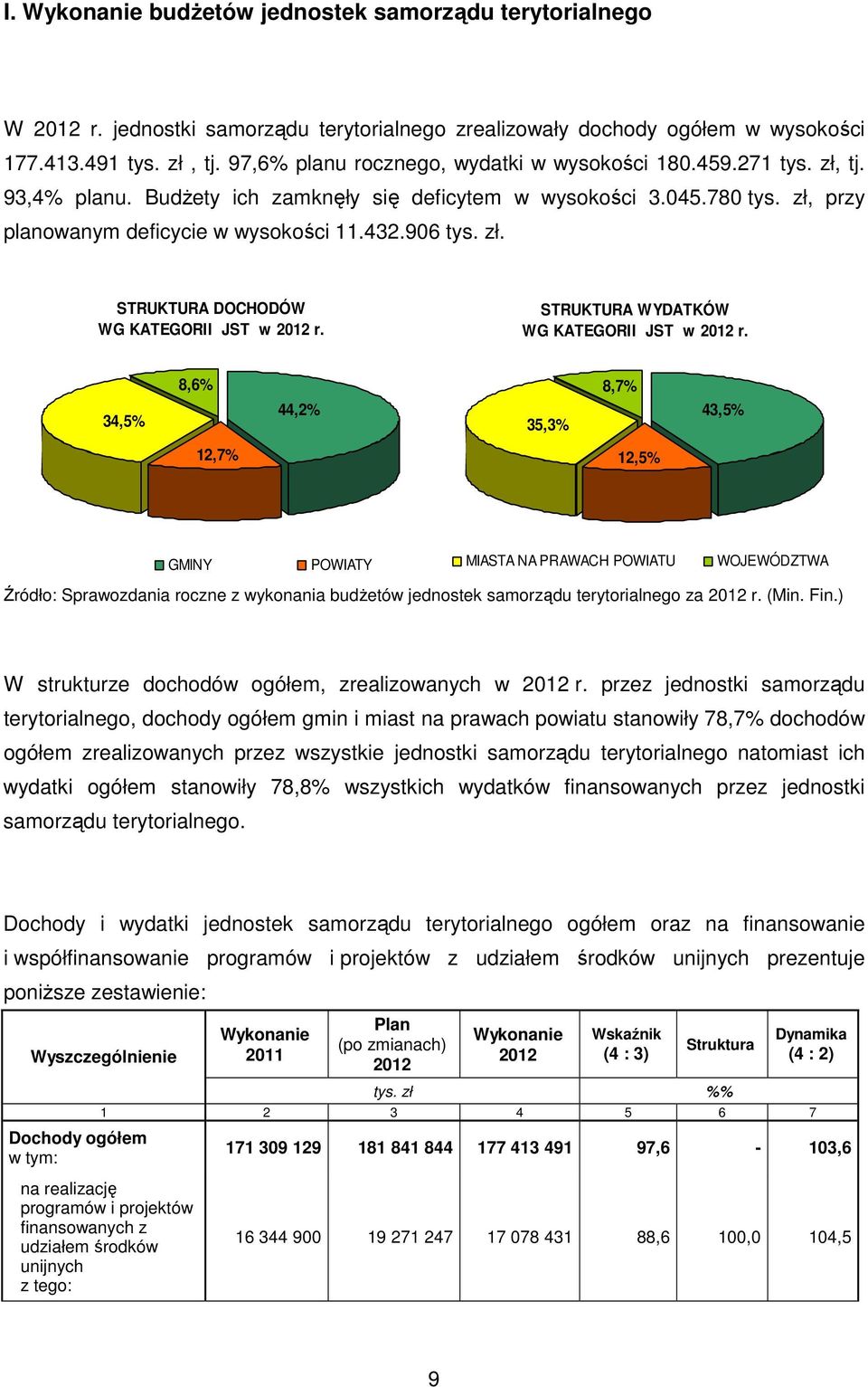 STRUKTURA WYDATKÓW WG KATEGORII JST w r.