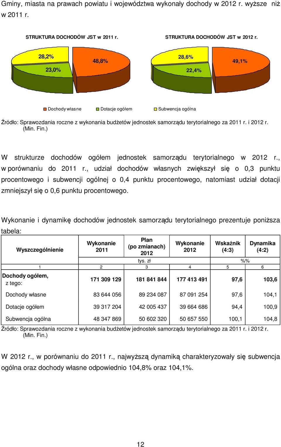 ) W strukturze dochodów ogółem jednostek samorządu terytorialnego w r., w porównaniu do 2011 r.