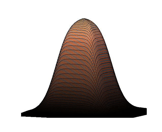 Rysunek 4.2: Obszar decyzyjny realizowany przez jeden neuron dla γ = α = 1. Rysunek 4.