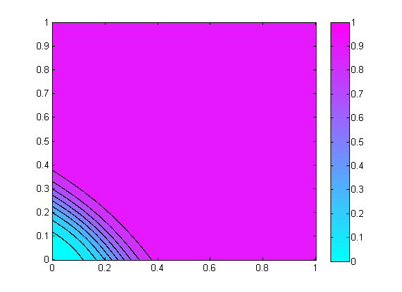 (a) γ = 0.1 (b) γ = 1 (c) γ = 1.25 (d) γ = 1.5 (e) γ = 1.75 (f) γ = 2 (g) γ = 3 (h) γ = 10 Rysunek 4.