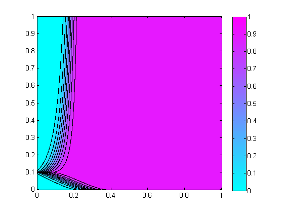 (a) γ = 0.25 (b) γ = 0.5 (c) γ = 1 (d) γ = 2 Rysunek 4.6: Kształty obszaru decyzyjnego realizowanego przez neuron z funkcją aktywacji (4.7), dla w x = w y = 0.1, α = 0.5 i różnych γ.