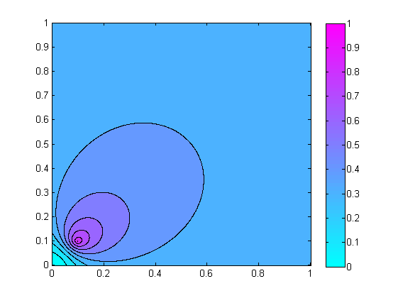 (a) γ = 1 (b) γ = 1.25 (c) γ = 1.5 (d) γ = 1.75 (e) γ = 2 (f) γ = 3 (g) γ = 3, θ = θ + 0.3 (h) γ = 3, θ = θ + 0.3, w x = w y = 0.2 Rysunek 4.