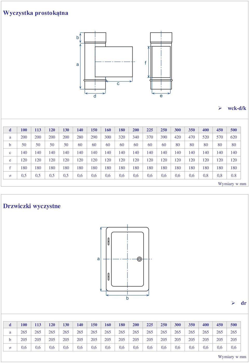 180 180 0,5 0,5 0,5 0,5 0,6 0,6 0,6 0,6 0,6 0,6 0,6 0,6 0,6 0,8 0,8 0.