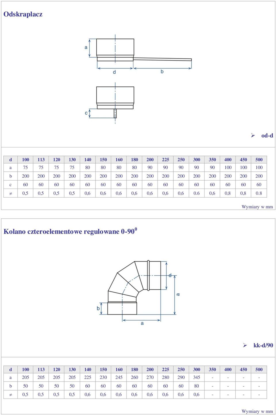 0,6 0.6 0,6 0,8 0,8 0.