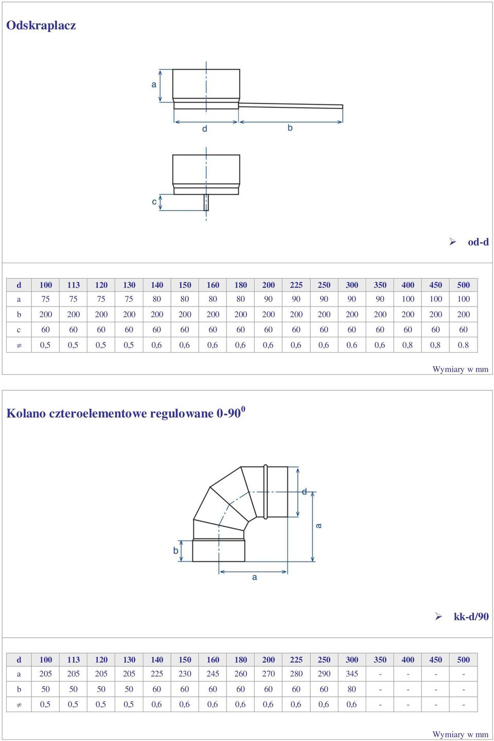 0,6 0.6 0,6 0,8 0,8 0.