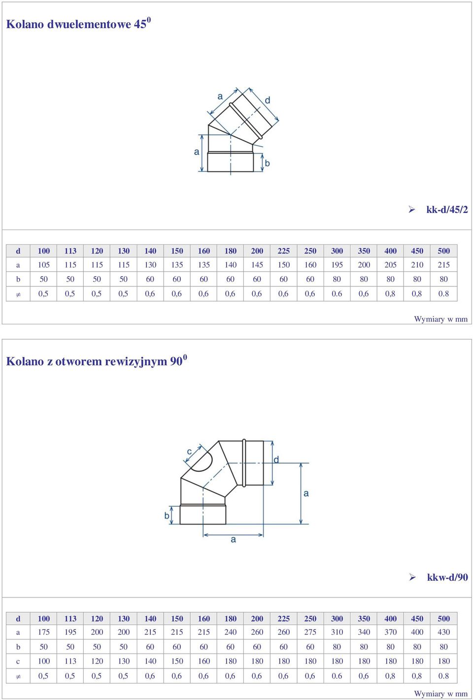 8 Kolano z otworem rewizyjnym 90 0 kkw-d/90 a 175 195 200 200 215 215 215 240 260 260 275 310 340