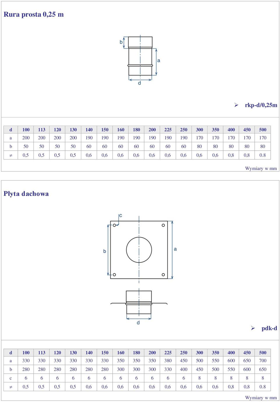 8 Płyta dachowa pdk-d a 330 330 330 330 330 330 350 350 350 380 450 500 550 600 650 700 b 280 280 280