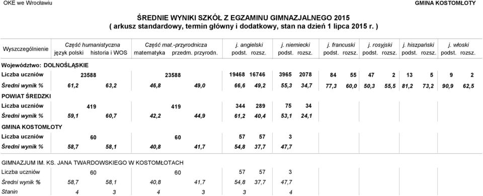 36 078 61, 63, 46,8 4,0 4,,3,7 0,3, 81, 73, 6,,1,7 4, 44, 4 61, 8 7 3,1 4,1 GMINA KOSTOMŁOTY 8,7 8,1 40,8