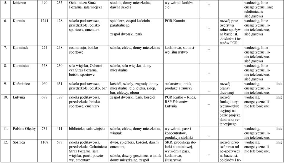 Lutynia 678 389 szkoła podstawowa, przedszkole, boisko sportowe, cmentarz stodoła, domy mieszkalne, dawna szkoła spichlerz, zespół kościoła parafialnego, zespół dworski, park szkoła, chlew, domy