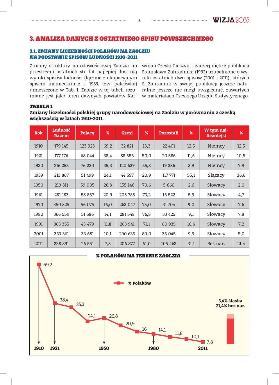 (łącznie z okupacyjnym spisem niemieckim z r. 19