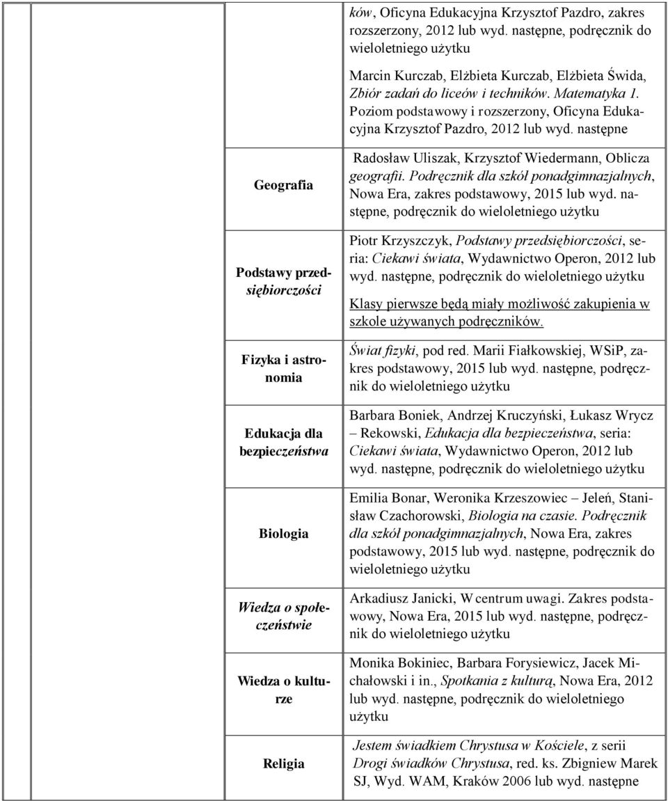 następne Geografia Podstawy przedsiębiorczości Fizyka i astronomia Edukacja dla bezpieczeństwa Biologia Wiedza o społeczeństwie Wiedza o kulturze Religia Radosław Uliszak, Krzysztof Wiedermann,