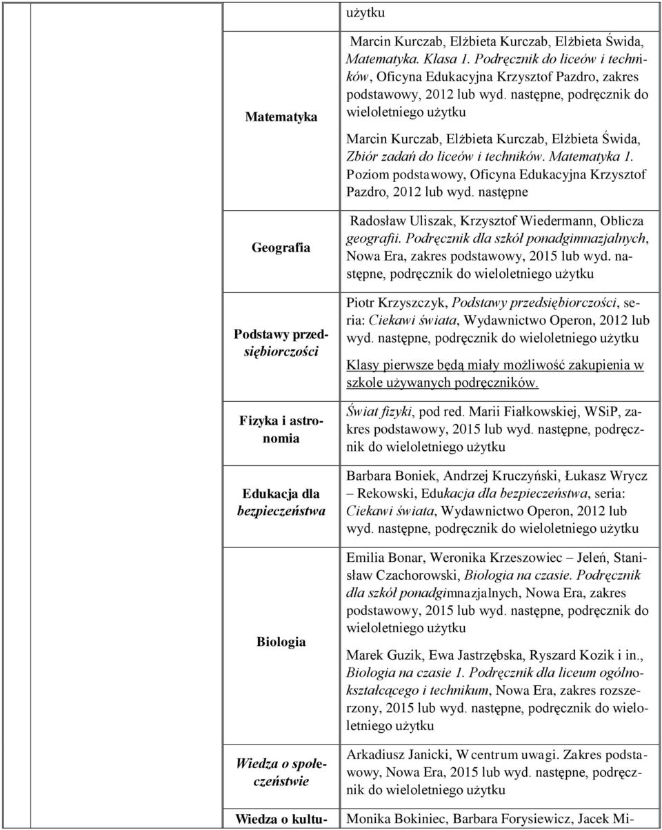 Poziom podstawowy, Oficyna Edukacyjna Krzysztof Pazdro, 2012 lub wyd. następne Radosław Uliszak, Krzysztof Wiedermann, Oblicza geografii.