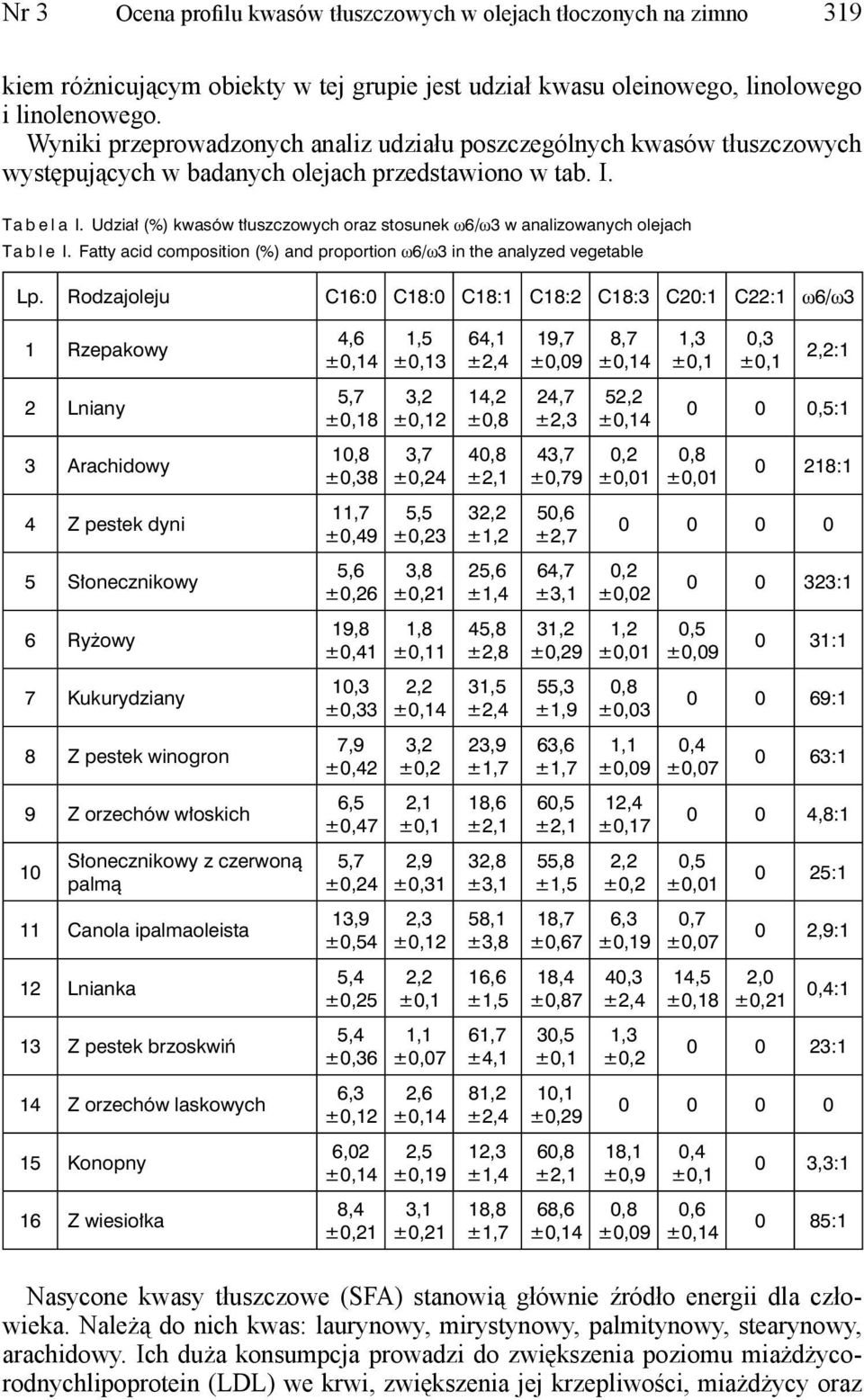 Udział (%) kwasów tłuszczowych oraz stosunek ω6/ω3 w analizowanych olejach Ta b l e I. Fatty acid composition (%) and proportion ω6/ω3 in the analyzed vegetable Lp.