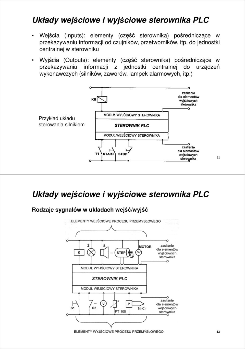 do jednostki centralnej w sterowniku Wyjścia (Outputs): elementy (część sterownika) pośredniczące w przekazywaniu informacji z