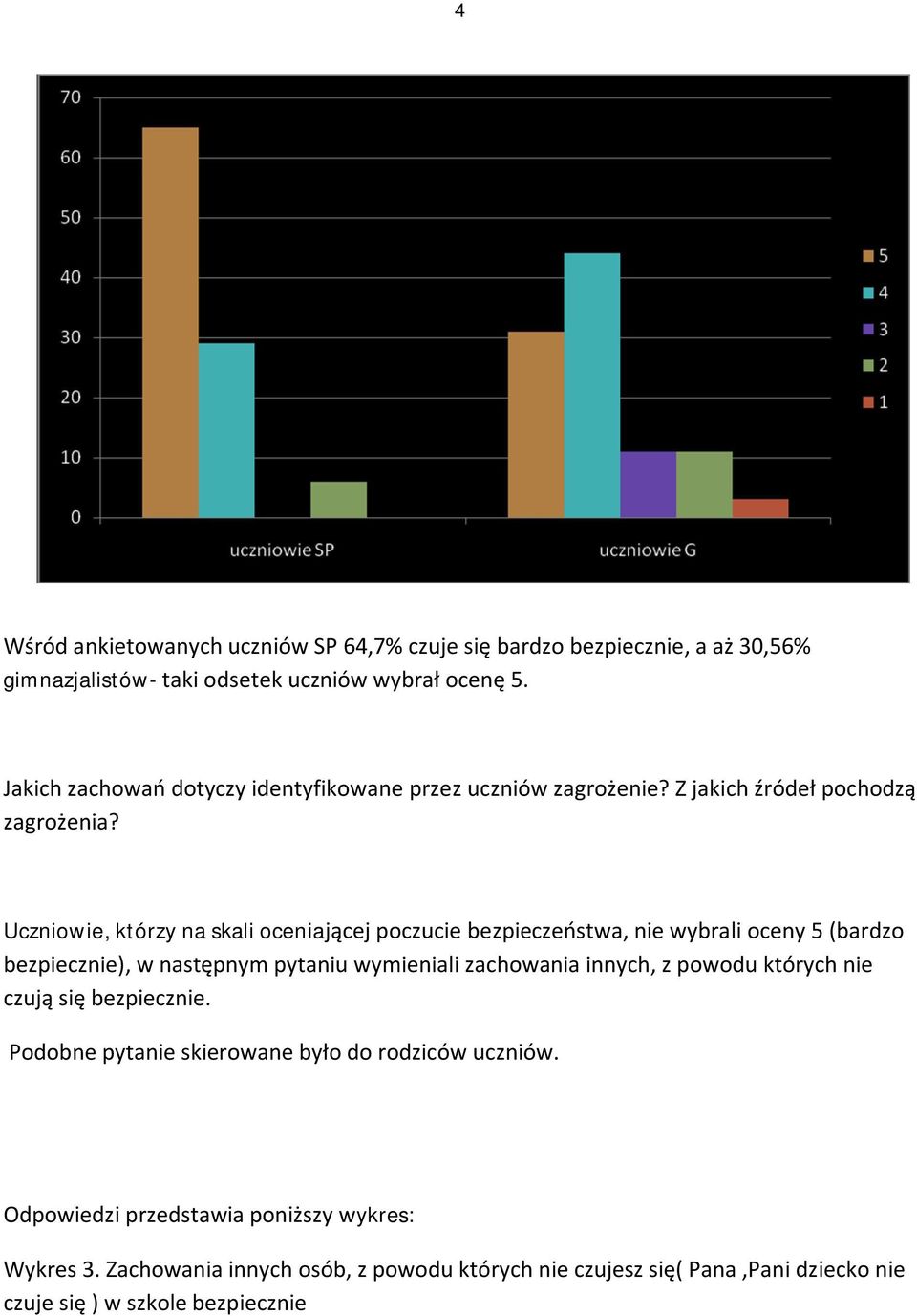 Uczniowie, którzy na skali oceniającej poczucie bezpieczeństwa, nie wybrali oceny 5 (bardzo bezpiecznie), w następnym pytaniu wymieniali zachowania innych, z