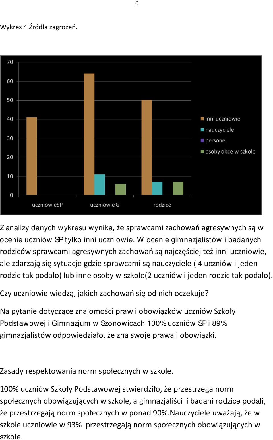 podało) lub inne osoby w szkole(2 uczniów i jeden rodzic tak podało). Czy uczniowie wiedzą, jakich zachowań się od nich oczekuje?