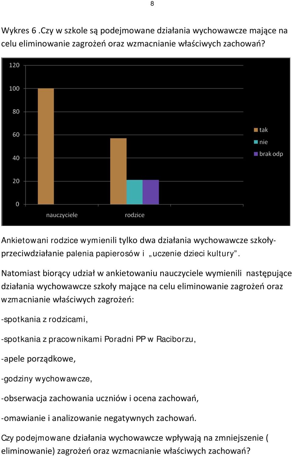 Natomiast biorący udział w ankietowaniu nauczyciele wymienili następujące działania wychowawcze szkoły mające na celu eliminowanie zagrożeń oraz wzmacnianie właściwych zagrożeń: -spotkania z