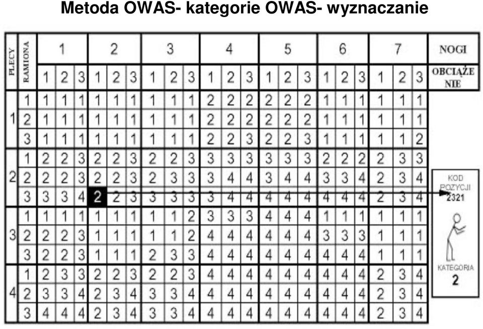 kategorie