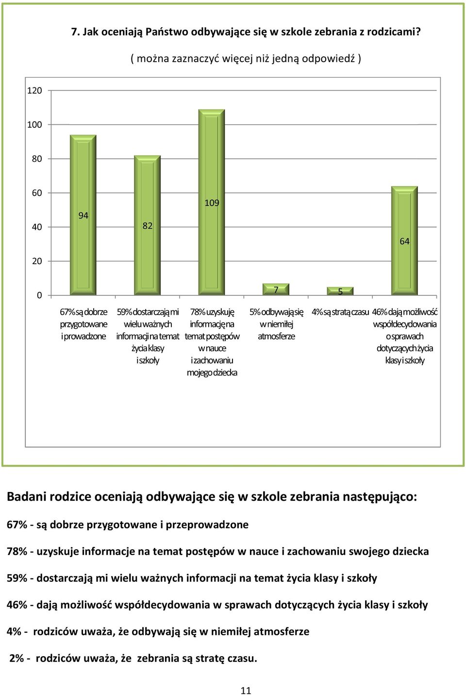 temat postępów w nauce i zachowaniu mojego dziecka 5% odbywają się w niemiłej atmosferze % są stratą czasu % dają możliwość współdecydowania o sprawach dotyczących życia klasy i szkoły Badani rodzice