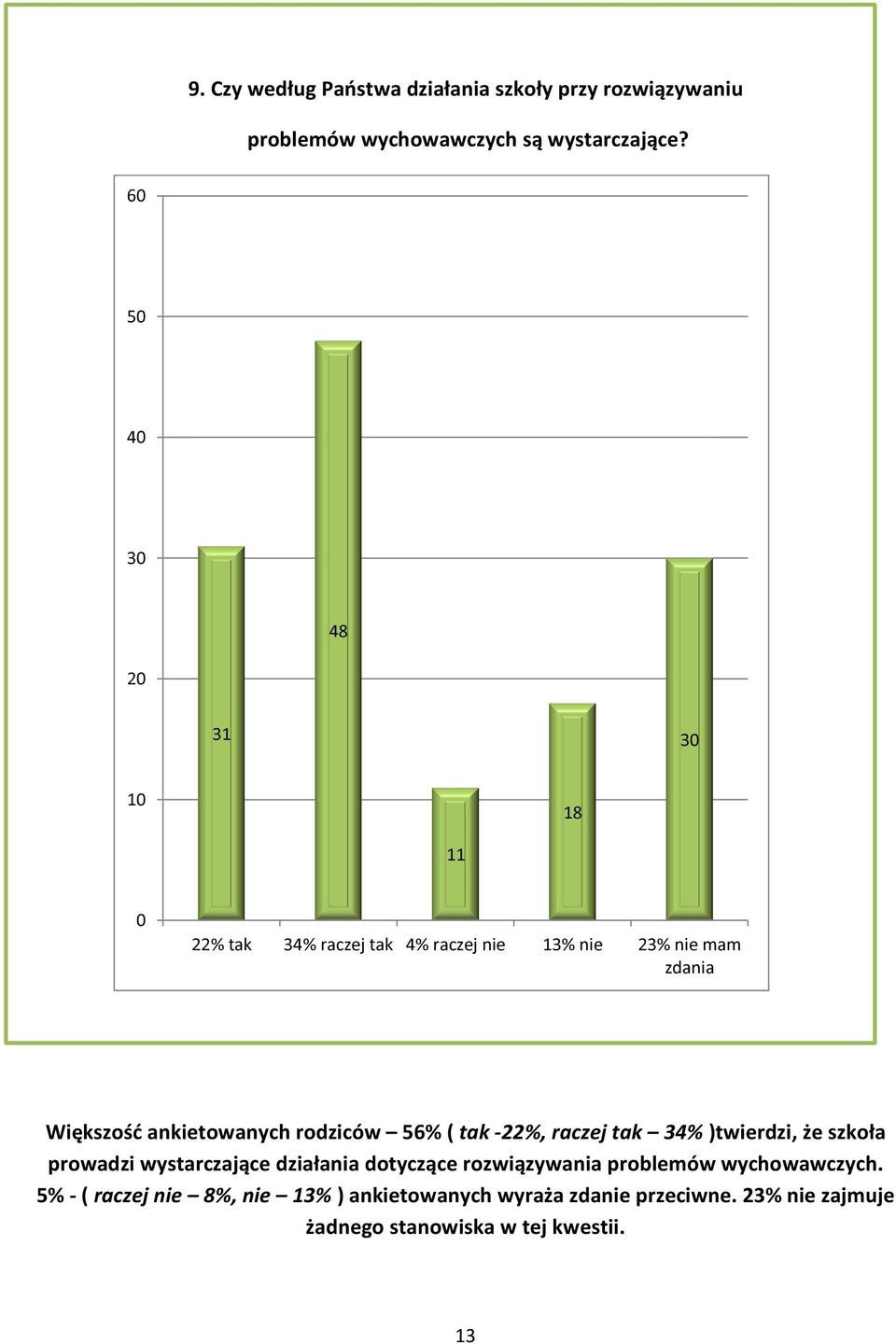 tak -%, raczej tak 3% )twierdzi, że szkoła prowadzi wystarczające działania dotyczące rozwiązywania problemów