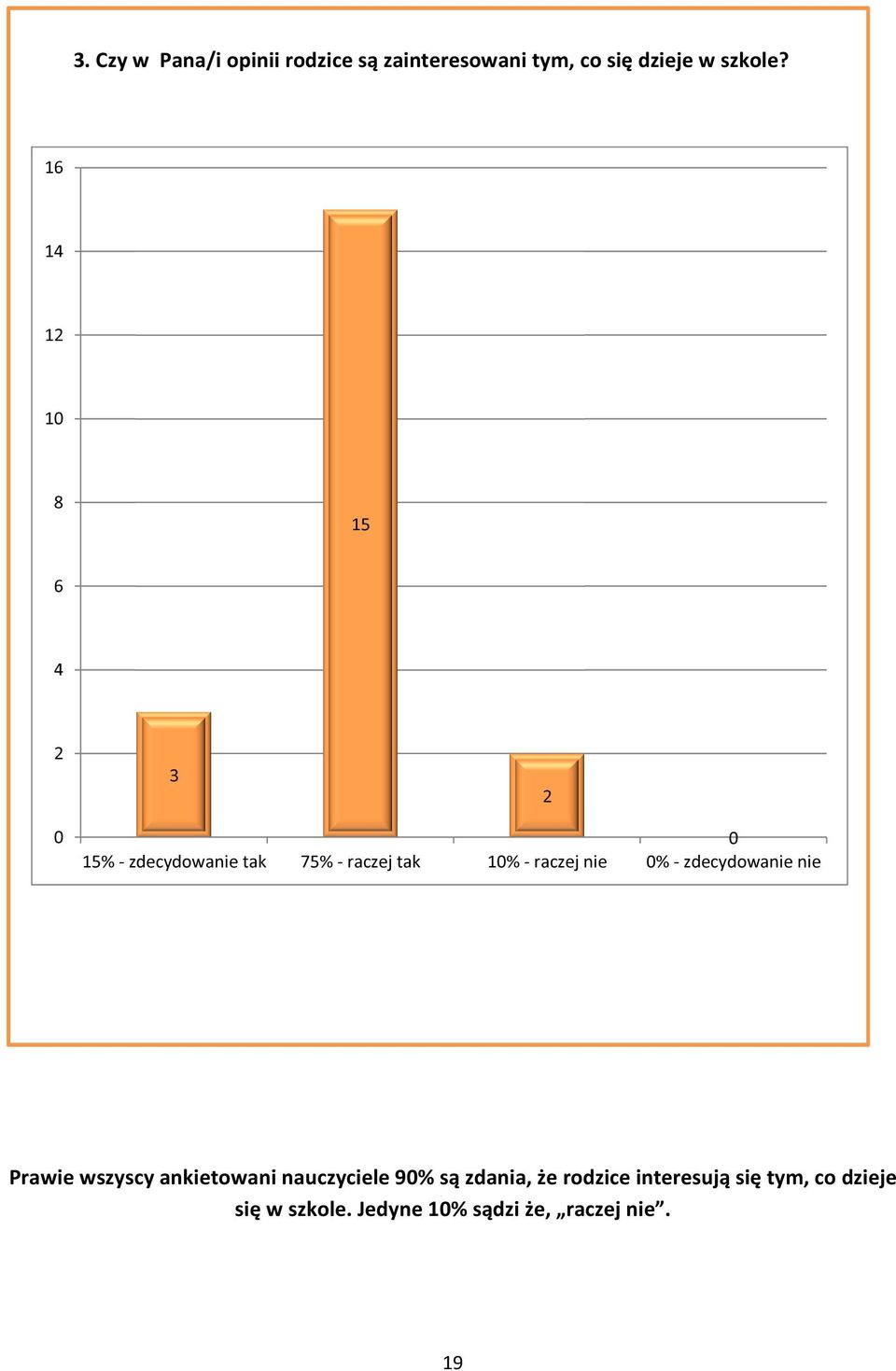 zdecydowanie nie Prawie wszyscy ankietowani nauczyciele 9% są zdania, że