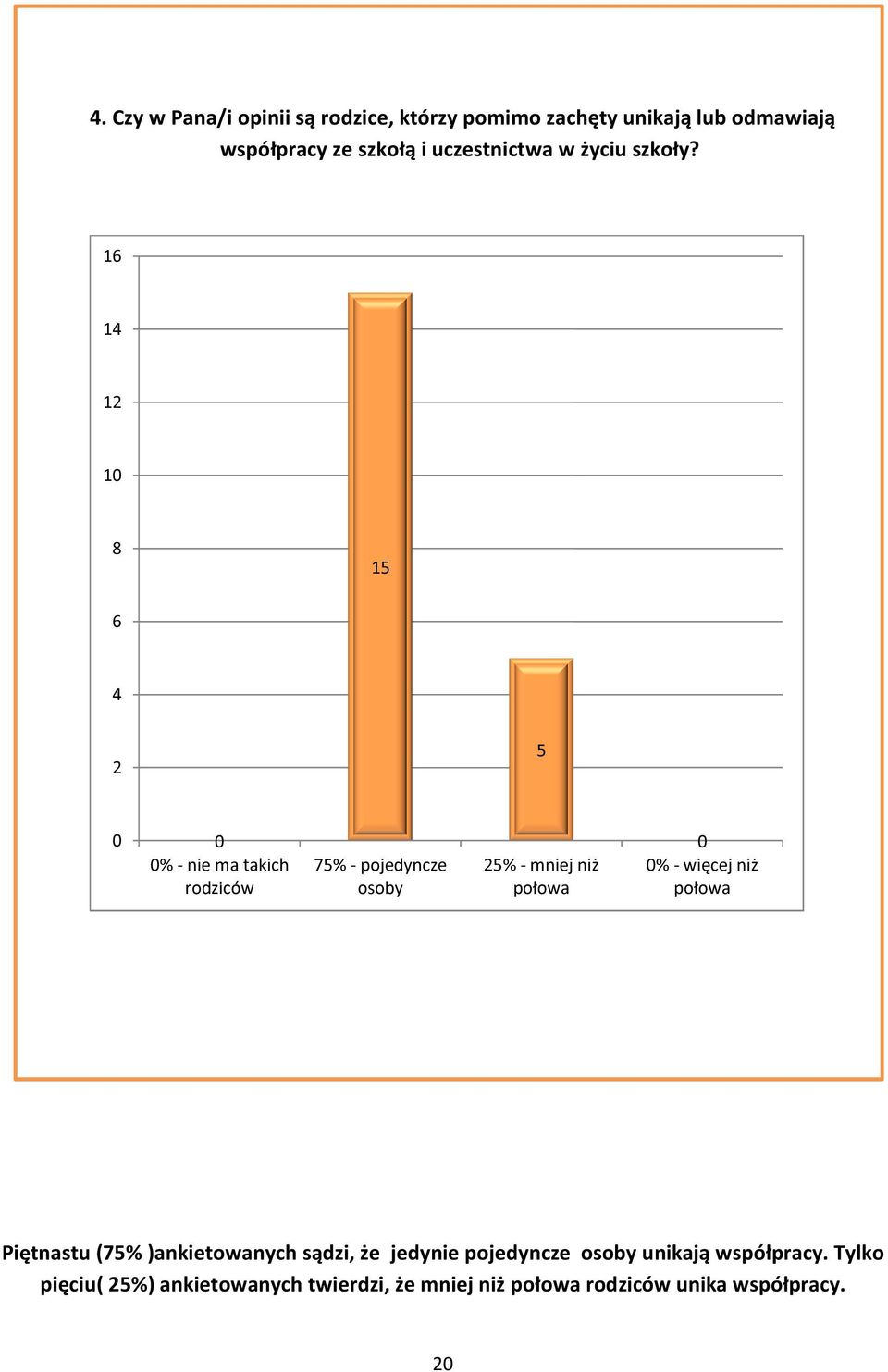 1 1 1 1 15 5 % - nie ma takich rodziców 75% - pojedyncze osoby 5% - mniej niż połowa % - więcej niż