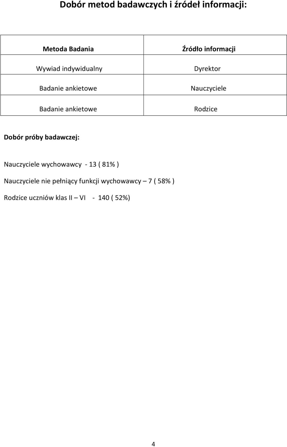 Nauczyciele Rodzice Dobór próby badawczej: Nauczyciele wychowawcy - 13 ( 1% )