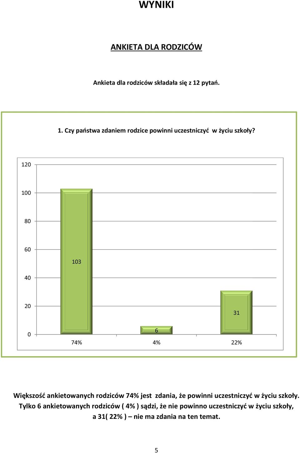 1 1 13 7% % % 31 Większość ankietowanych rodziców 7% jest zdania, że powinni uczestniczyć w